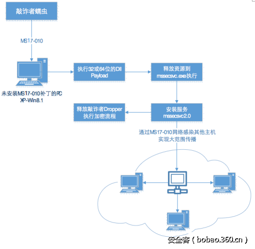 t014cb9bf45dc7e72f5.png