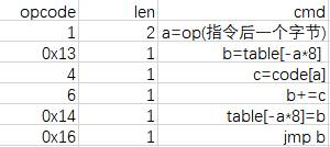 table