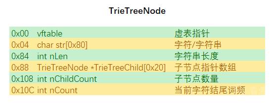 TrieTree