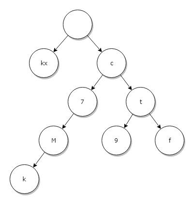 Structure