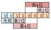 33