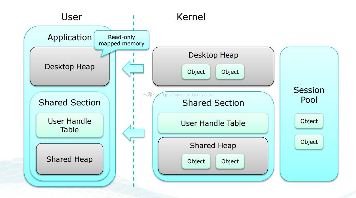 desktop heap