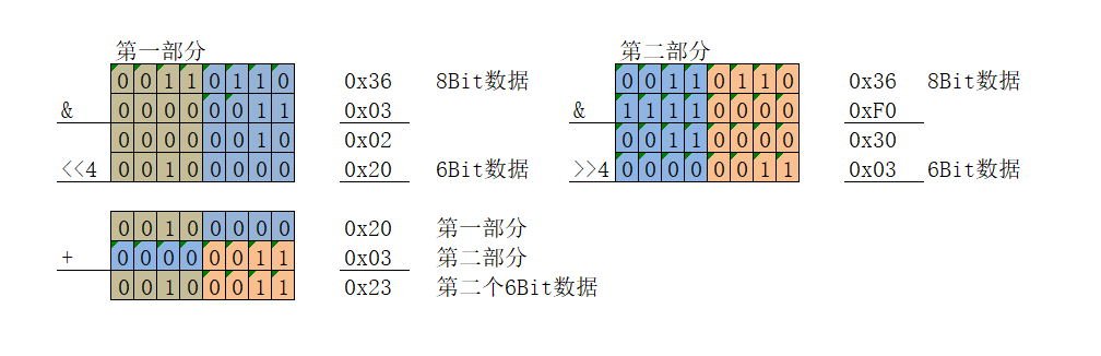 剖析2