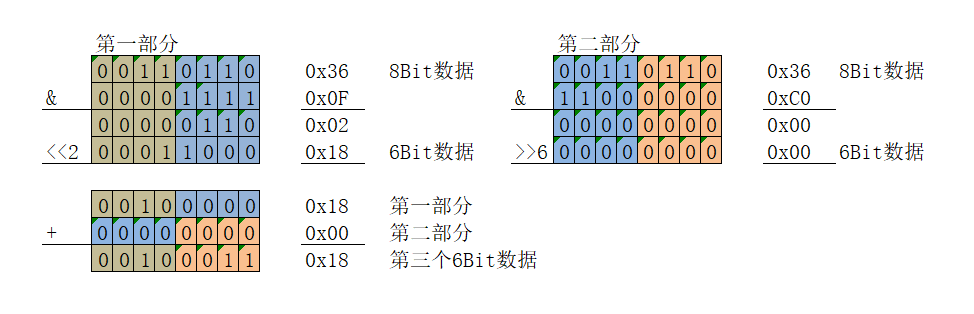 剖析3