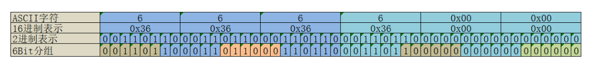 图解3