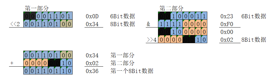 剖析5