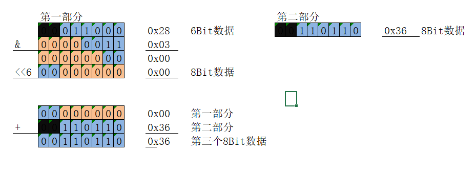 剖析7