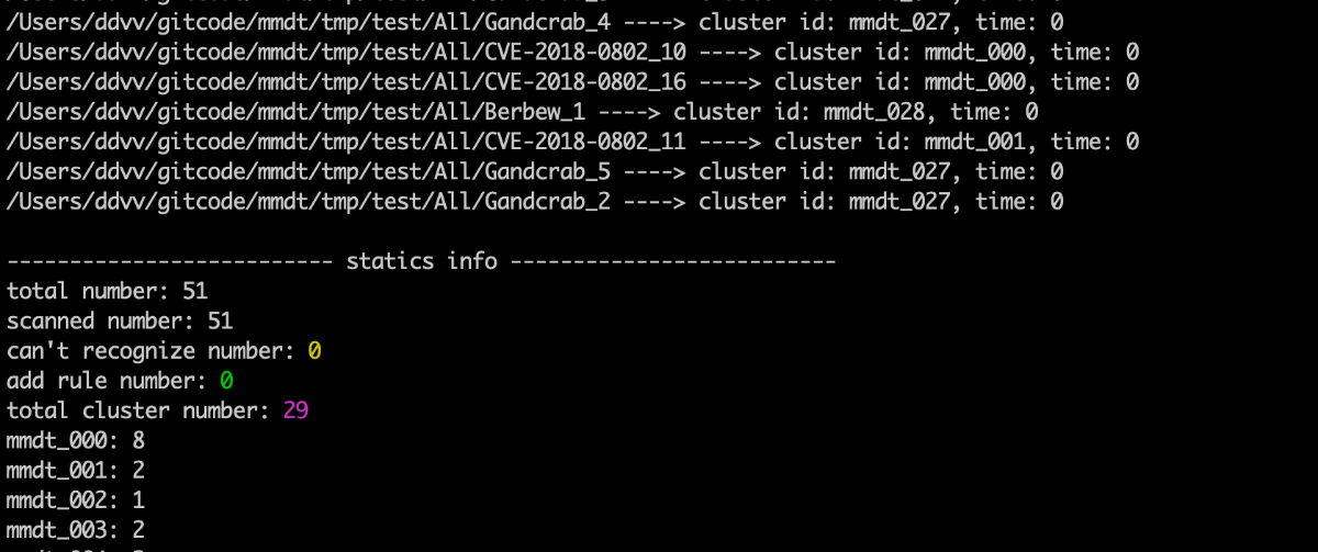 cluster