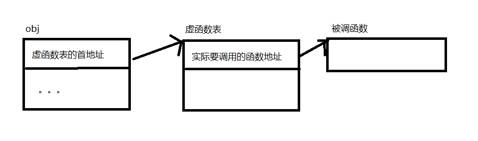 原理
