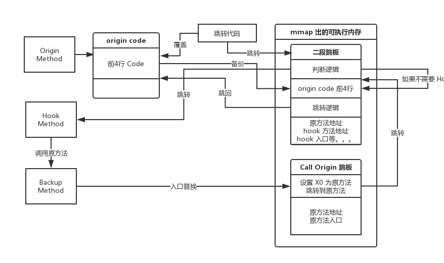 inline_flow.png