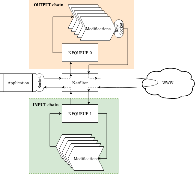 Fragscapy general principle