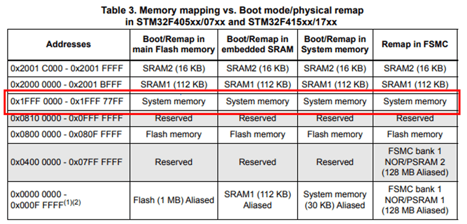 14_STM32F4-memory-mapping.png
