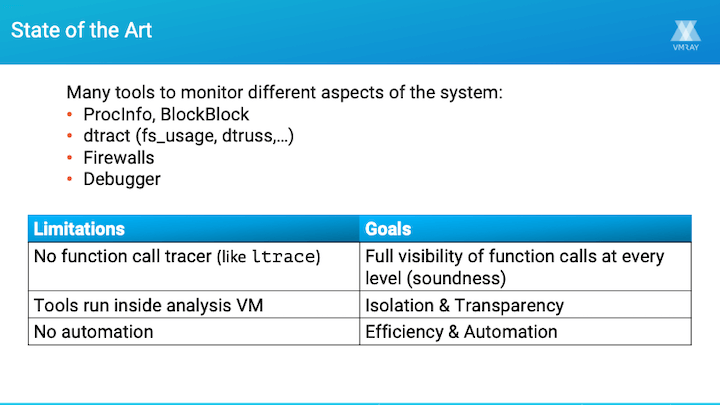 OBTS Slides - Limitations of Current macOS Malware Analysis Tools