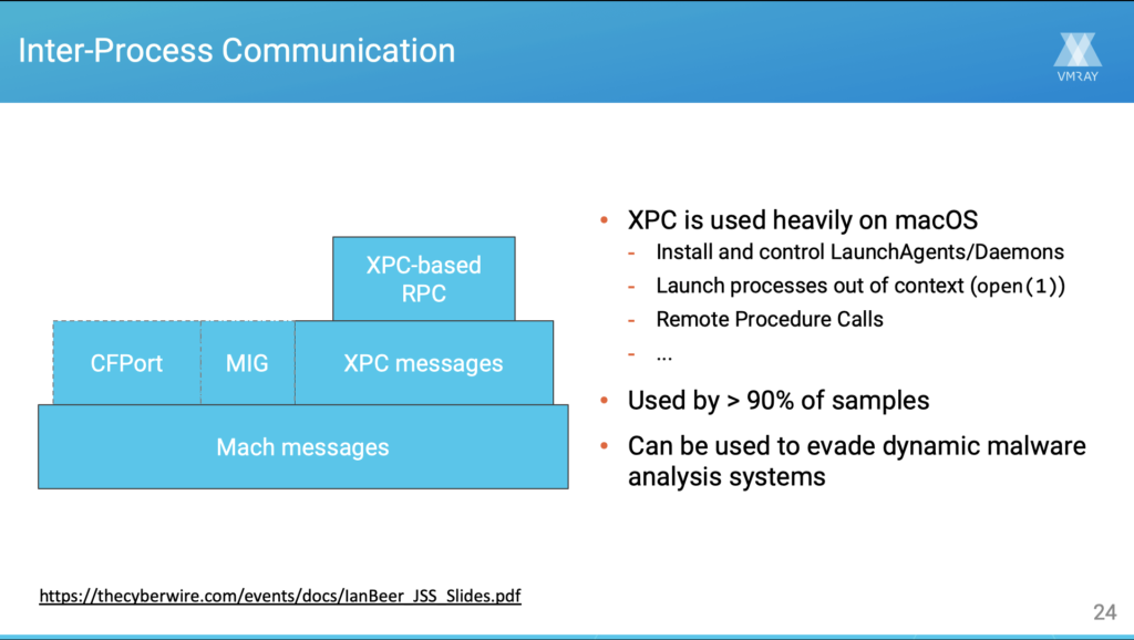 IPC Messages