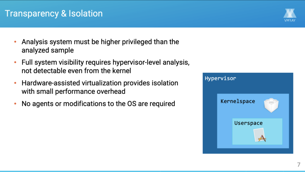 Analysis System Runs in the Hypervisor