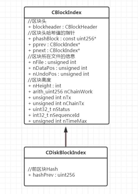 BlockIndex.jpg