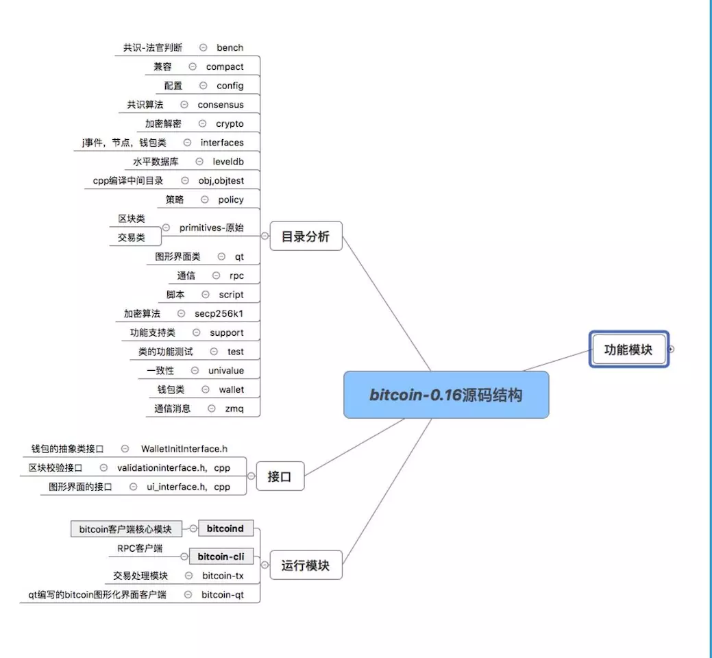 目录结构.png