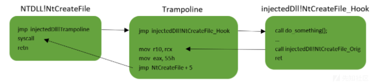 ScyllaHide inline hook实现原理