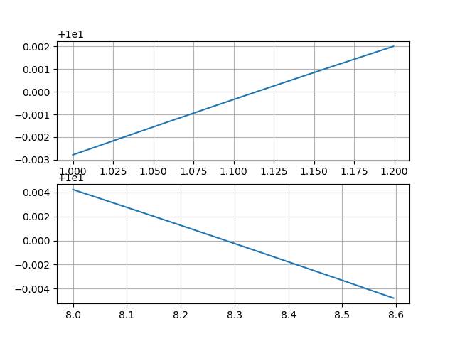figure2