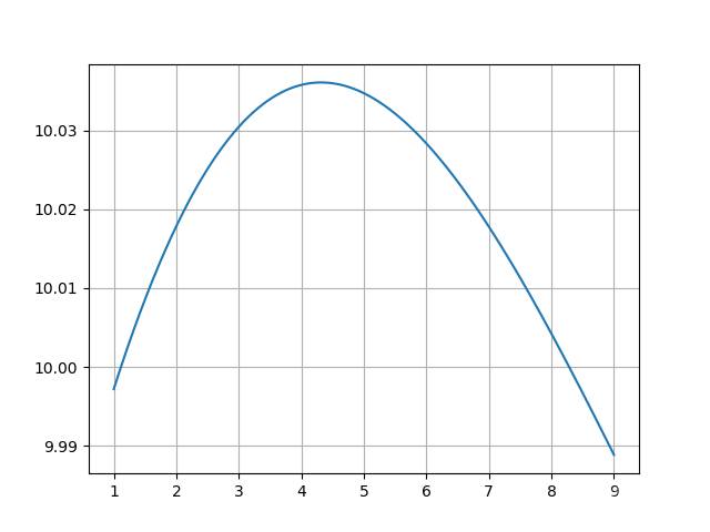 figure1
