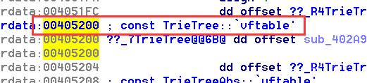 TrieTree