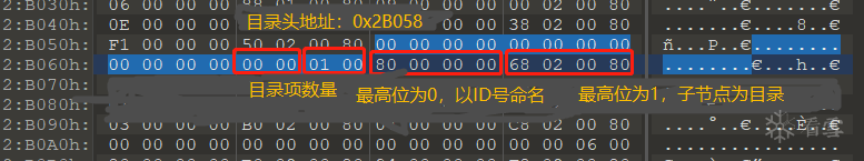 资源表2