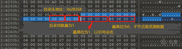 资源表3