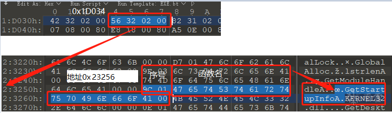 EXE文件载入前IAT表的状态