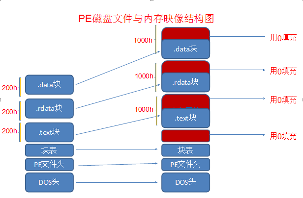 PE拉伸