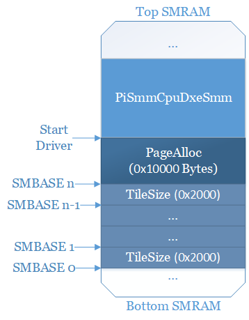 mem_layout.png