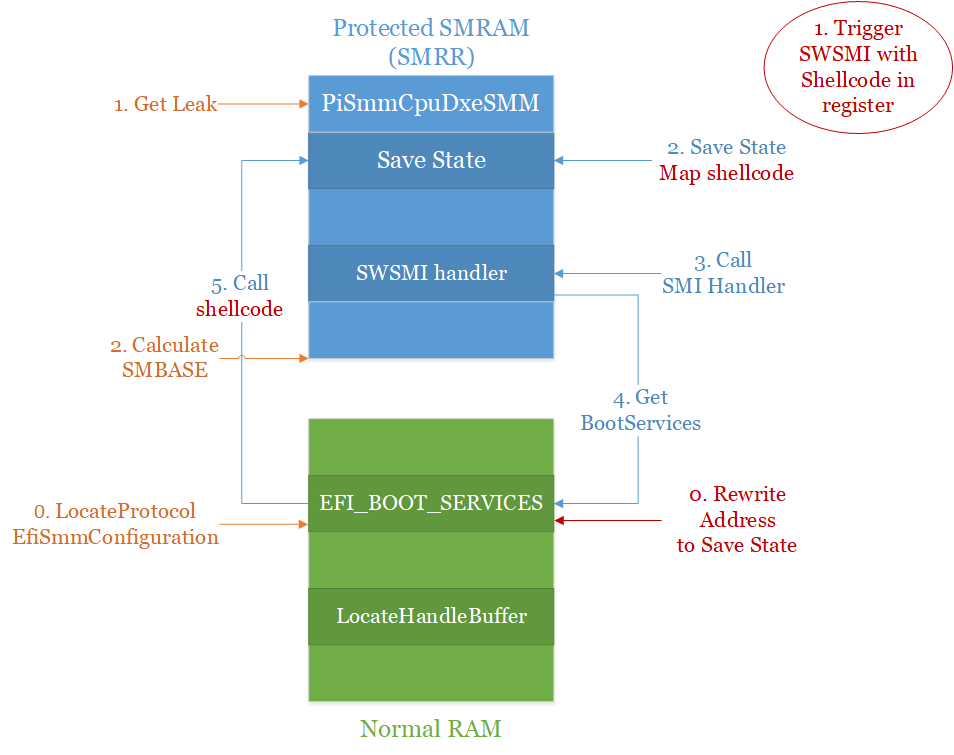 call_out_smram_exploit_with_leak.png