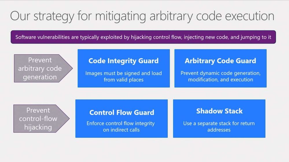 Arbitrary Code Execution Strategy.jpg