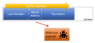 Buffer Overrun.PNG