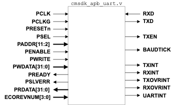 usart.png