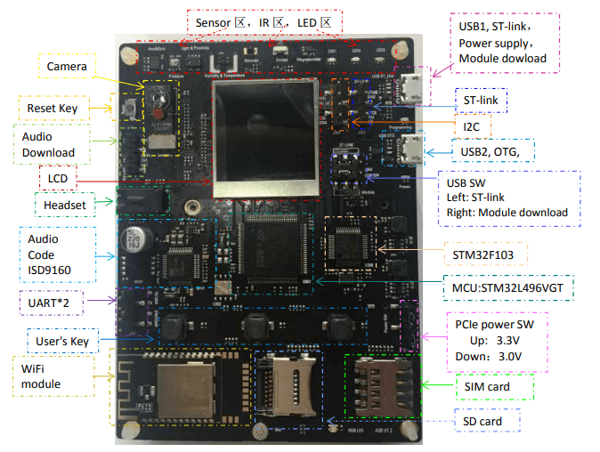 devkit.png