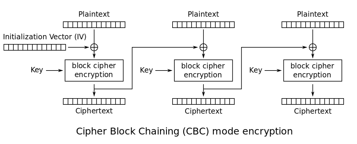 cbc.png