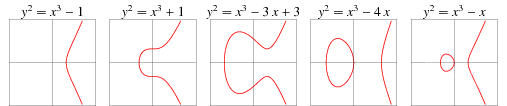 EllipticCurves