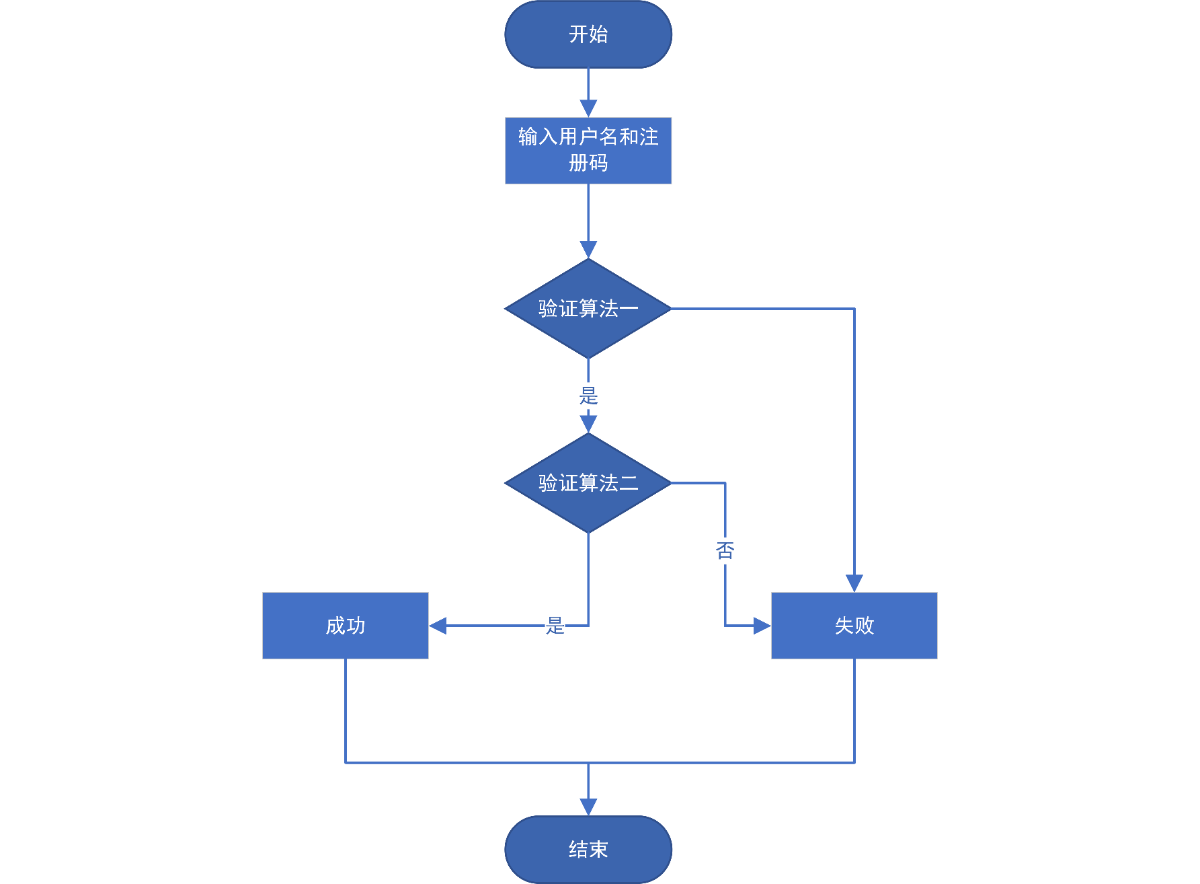 outline_graph