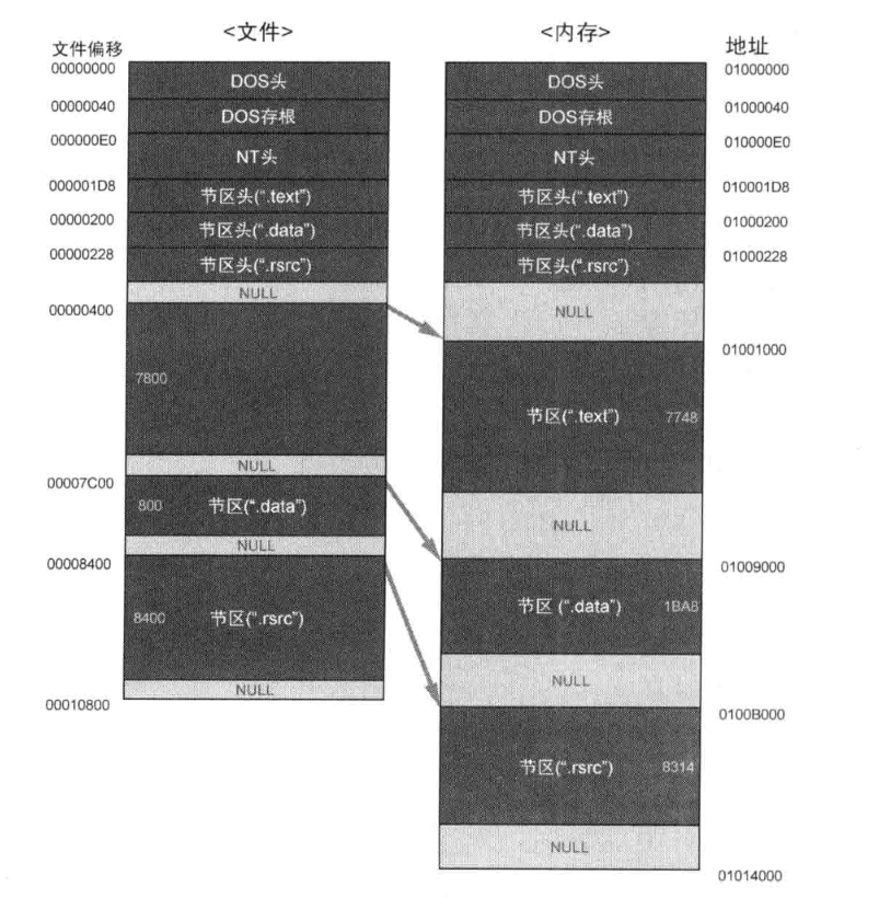 内存转换图