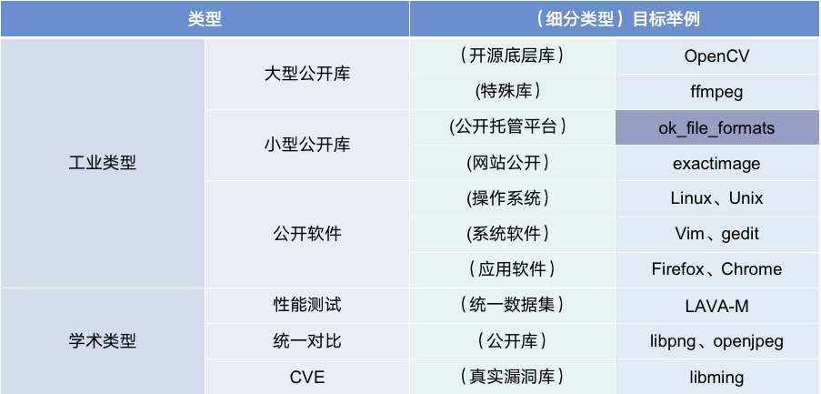 类型