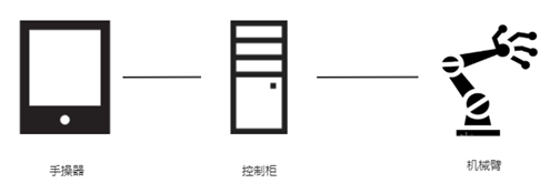 图片描述