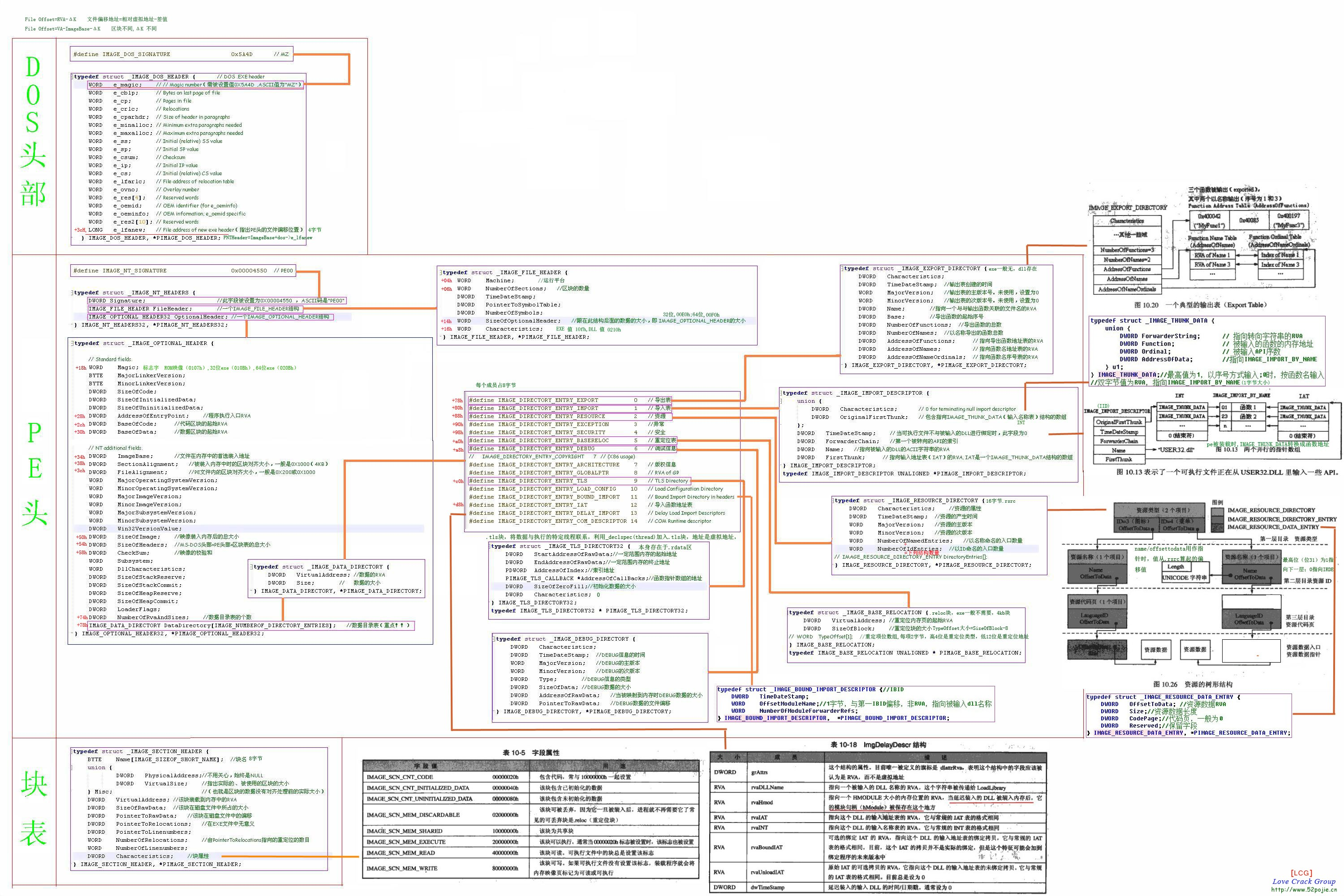 pe_structure