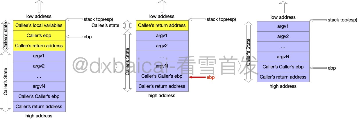 stack_3