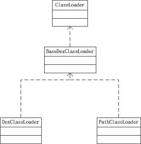ClassLoader类关系