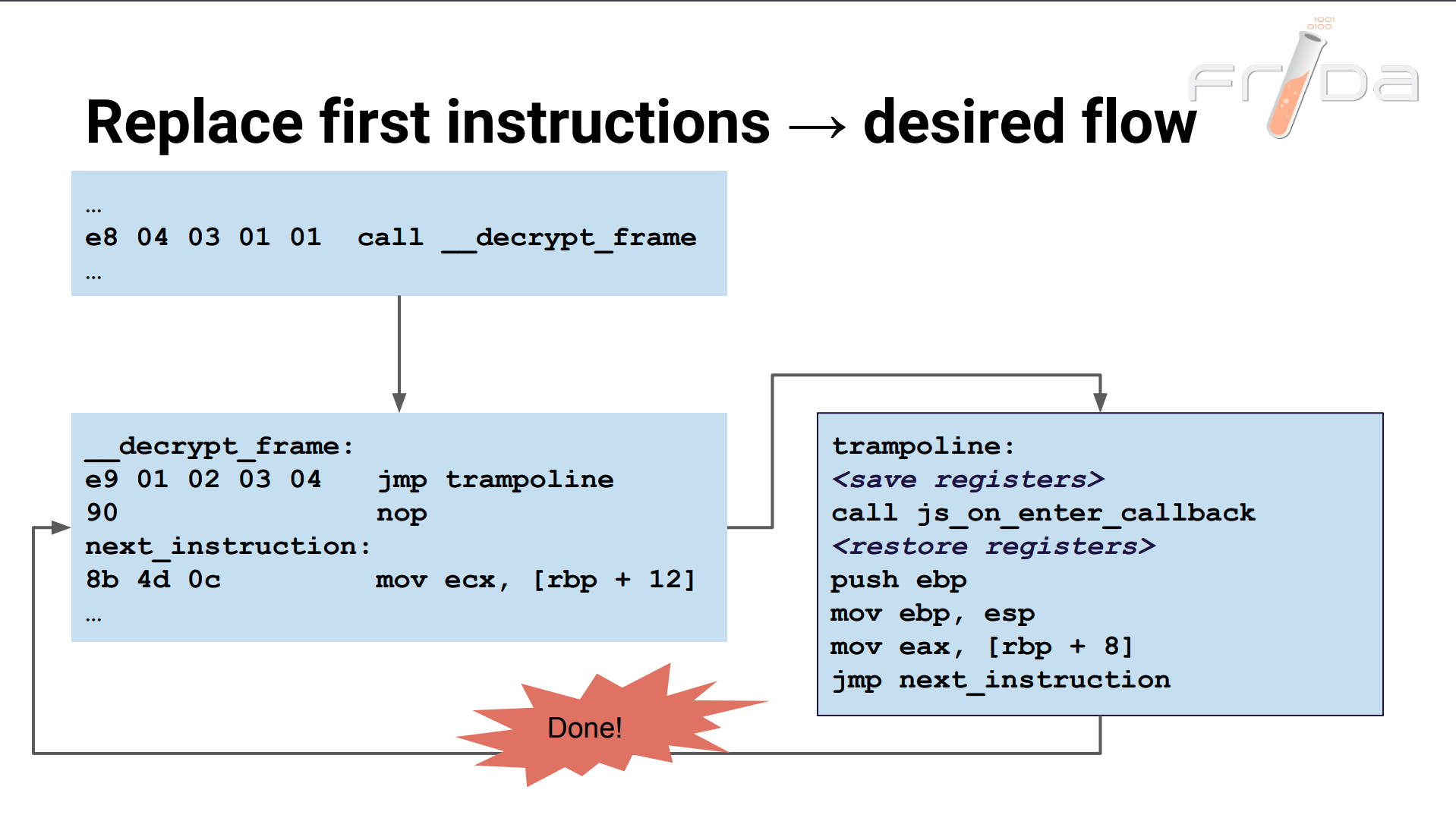 OSDC 2015: The engineering behind the reverse engineering frida