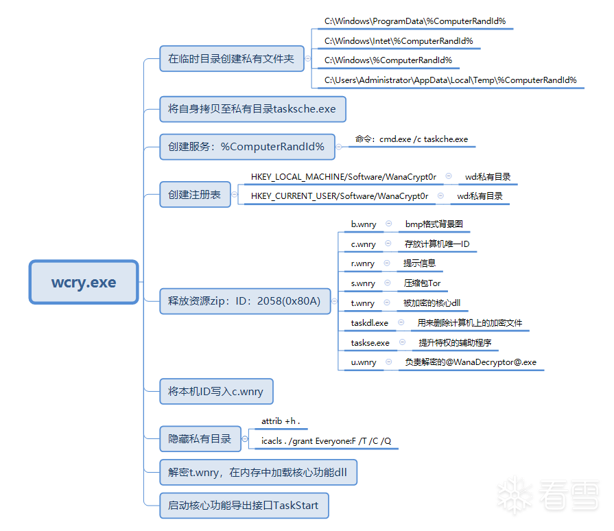 图片描述