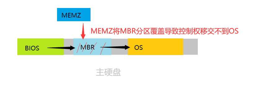 MEMZ038