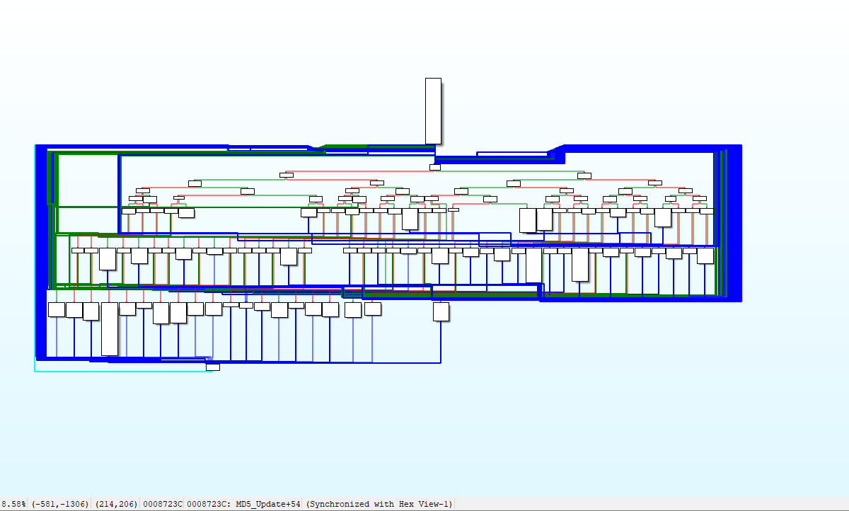 MD5_Update Obf CFG