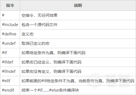 预处理命令