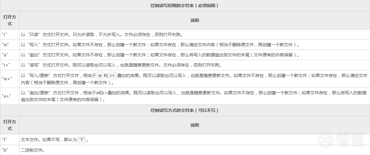 文件打开方式